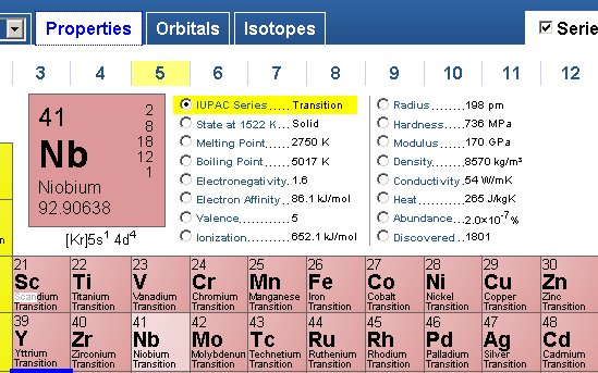 cool periodisk tabell över element