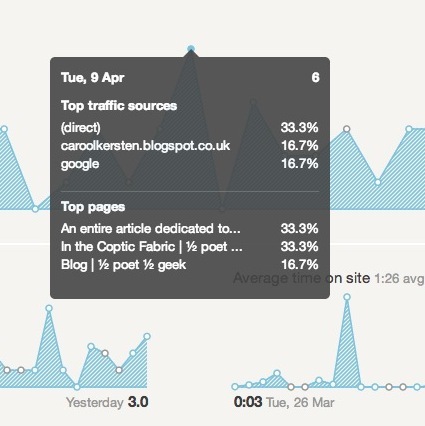 Stiliga statistik - Få de Google Analytics-statistik som är viktigast för trafikdetaljer