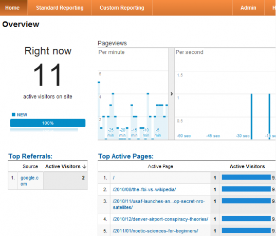 hur man använder Google Analytics