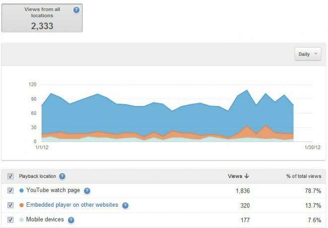 YouTube-guiden: från att titta på till produktionen youtube 34