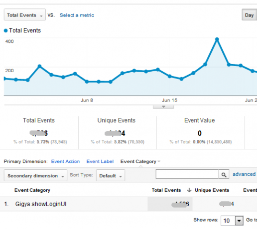 Din guide till Google Analytics Analytics 5 4a