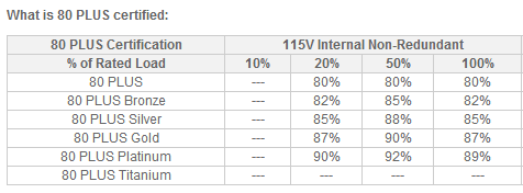 hur man väljer psu