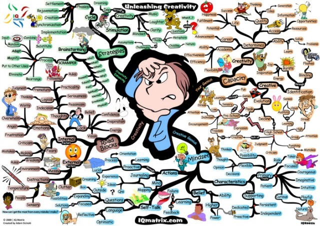 mind-map