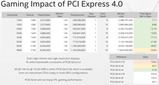 Intel speleffekt pcie 4.0