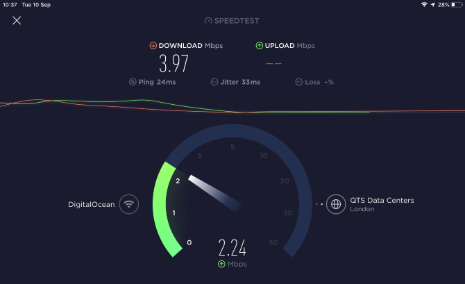 Hotspot VPN-hastighetstest med VPN på