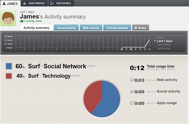 Qustodio-Activity-Sammanfattning-Screen