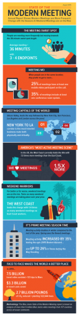 ModernMeeting_Infographic_Augusti2015