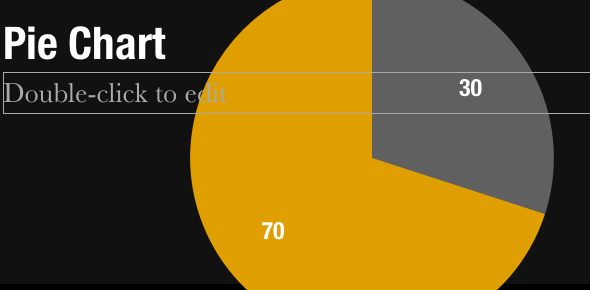 Skapa professionella presentationer på några minuter med Slidevana för PowerPoint och Keynote [Giveaway] PieChart