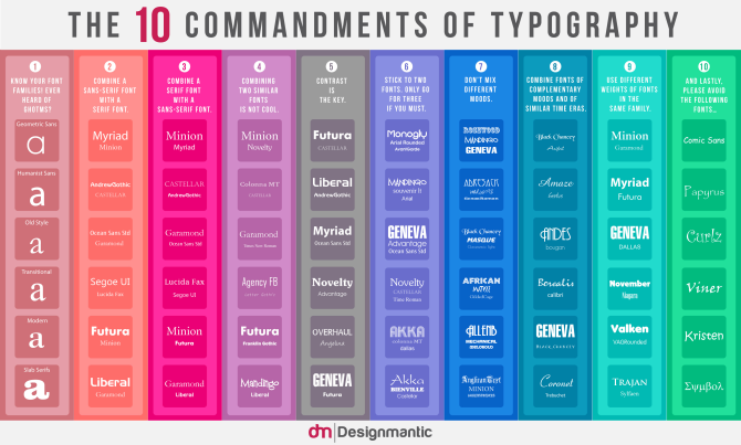 10 budord av typografi infographic