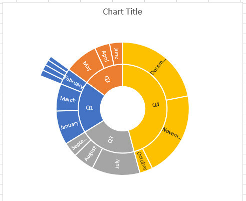 sunburst diagram excel