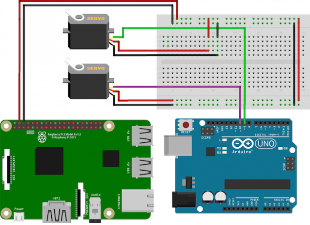 Pi-Servo-anslutning