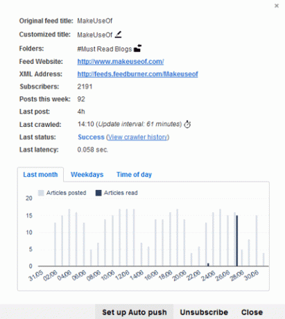 Inoreader - Statistik