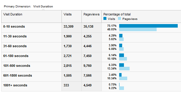 vad är google analytics