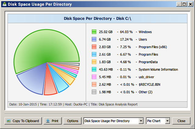 visualisera diskutrymme-disk-kunniga