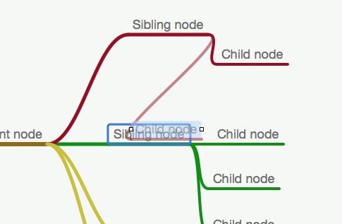 MindNode-redigering