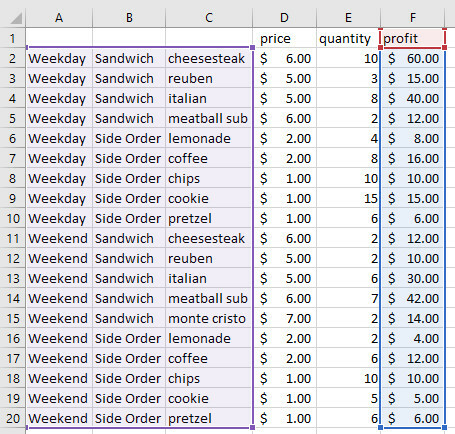 treemaps dataval excel