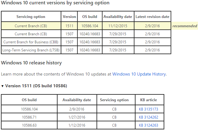 Utgivningsinformation för Windows 10