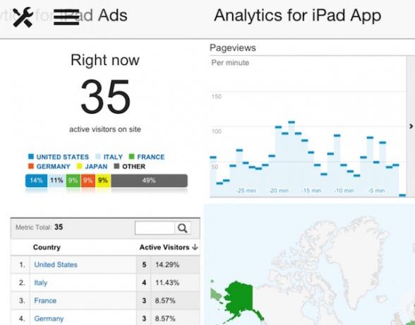 Analytics för iPad