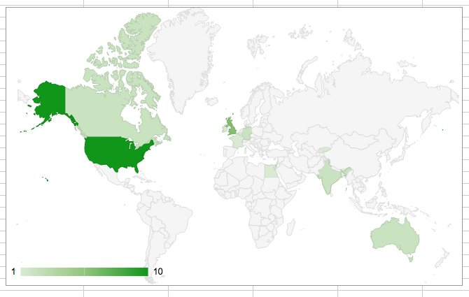 Google Maps-kalkylblad-Chart