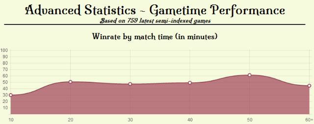 pubstats2