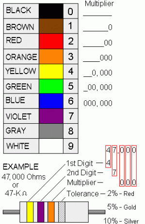 arduino-starter-kit-resistor-diagram