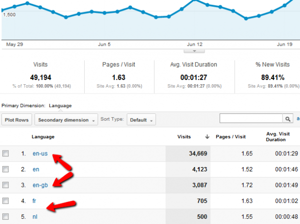 google analytics grunder