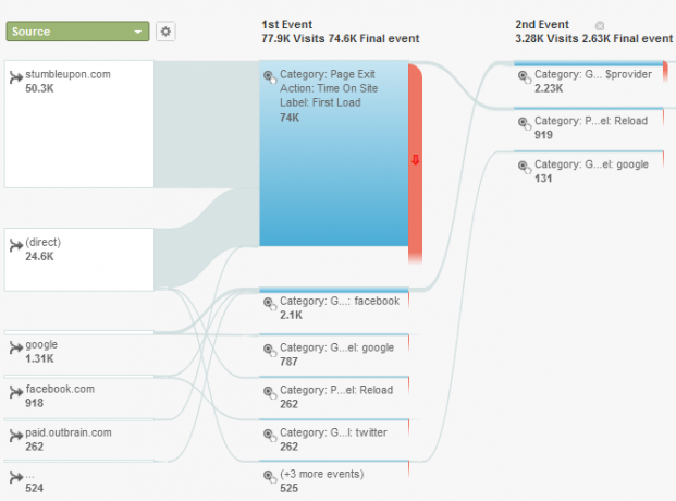 Din guide till Google Analytics Analytics 5 4c