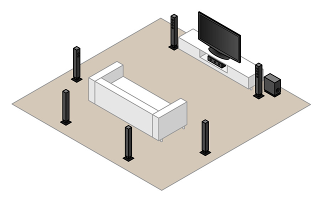 7,1-surround-setup