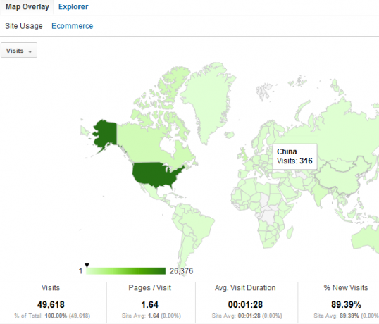 Din guide till Google Analytics Analytics 3 1b