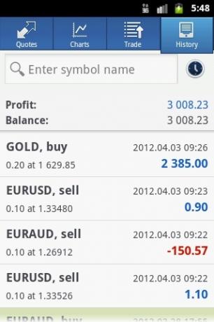 MetaTrader 4: En mycket kraftfull app som ger handel med Forex till din smartphone-symbol