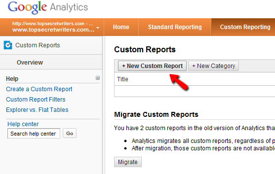 hur man använder Google Analytics