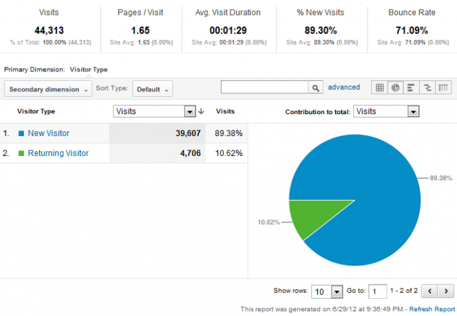 Din guide till Google Analytics Analytics 3 3a