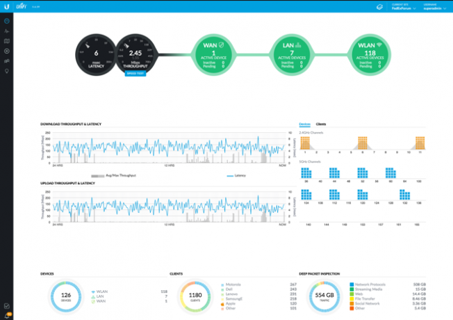 unifi mesh-nätverk förklarade