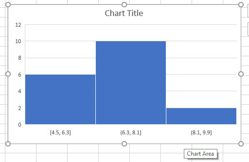 histogram diagram excel