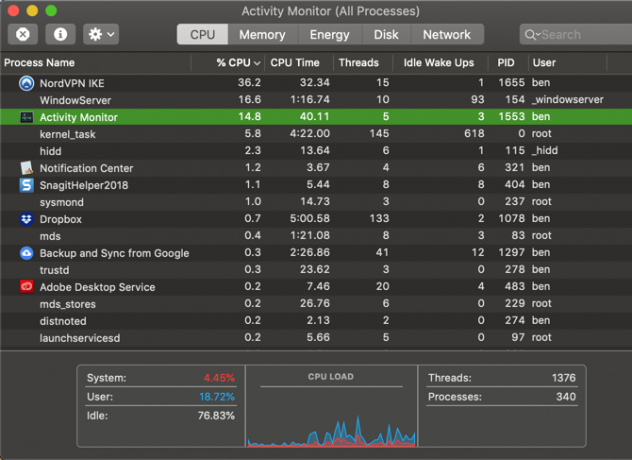 Mac Activity Monitor