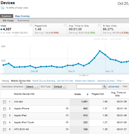 funktioner i Google Analytics