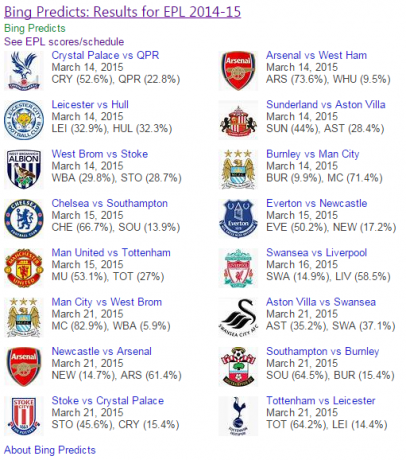 Bing EPL-förutsägelser