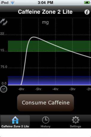 mängd koffeinförbrukning