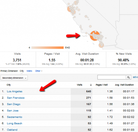 vad är google analytics