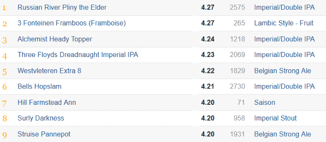 öl-webbplats-communities-ratebeer