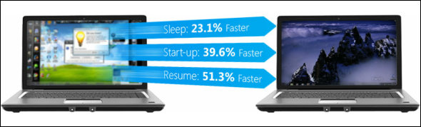 microsoft signatur pc