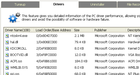 Sjuksköterska Windows Tillbaka till hälsa med drivrutiner för System Speedup Pro [Giveaway]