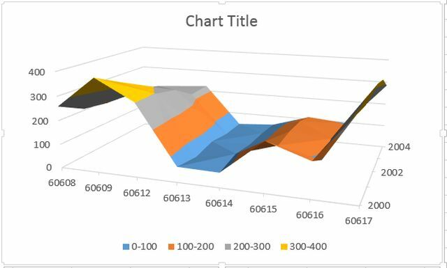 diagrammet-types20