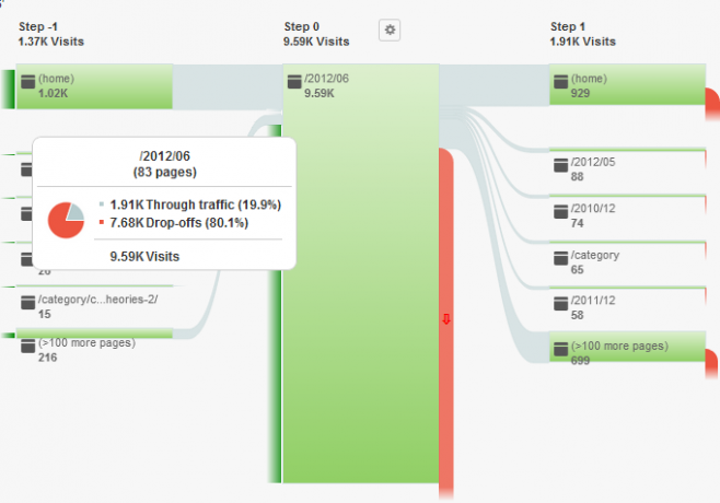 vad är google analytics