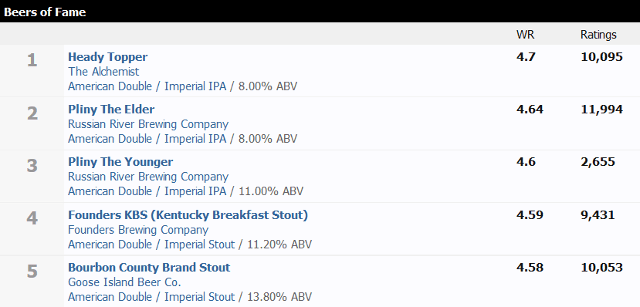 öl-webbplats-communities-beeradvocate