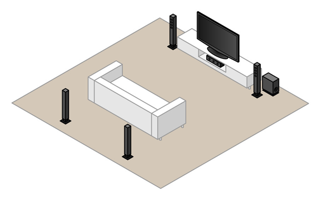 5,1-surround-setup