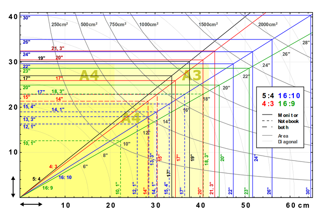 Hur mycket ström behöver din dator? bildskärmens diagonala mätningar