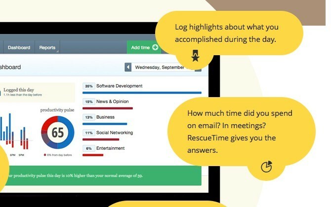 RescueTime-spår Hur mycket tid du spenderar på aktiviteter