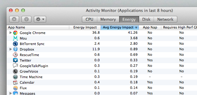 mavericks-aktivitet-monitor