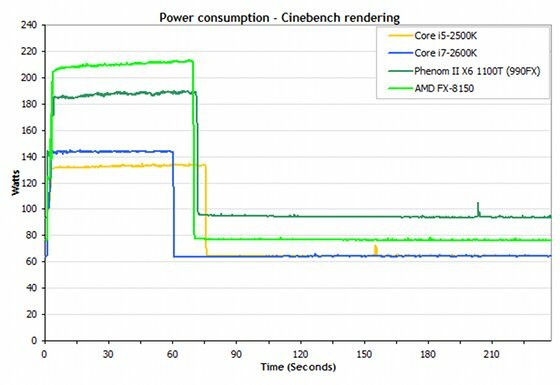 amd processor vs Intel